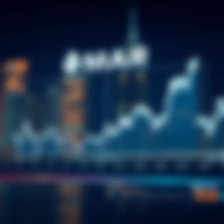 Graph illustrating Emaar's stock performance trends