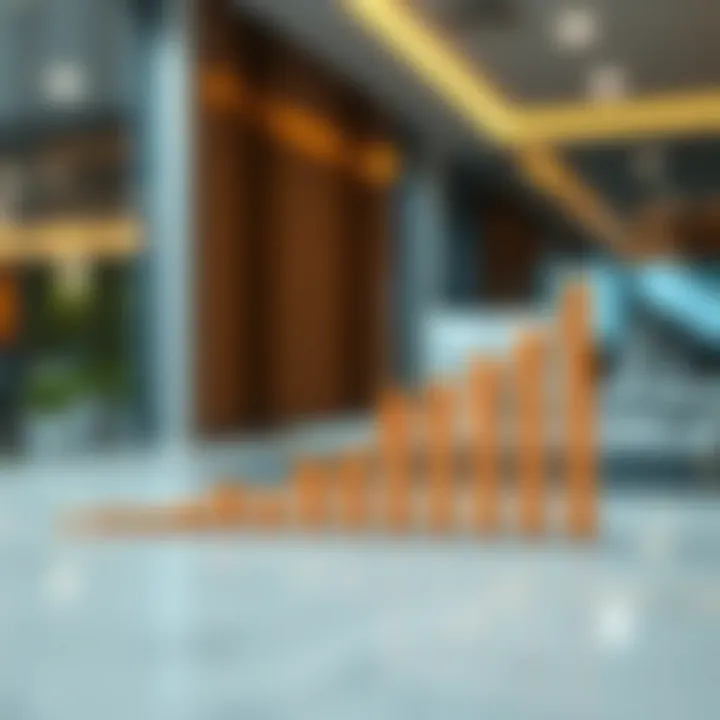 Current Office Rental Market Trends A graph illustrating current market trends in office rentals in Dubai