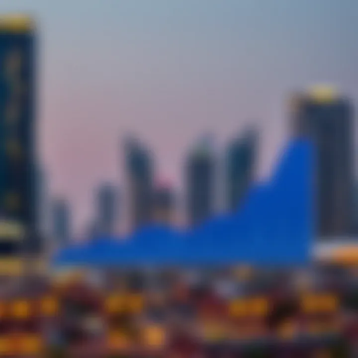 Graph showing trends in Dubai real estate market related to land number regulations